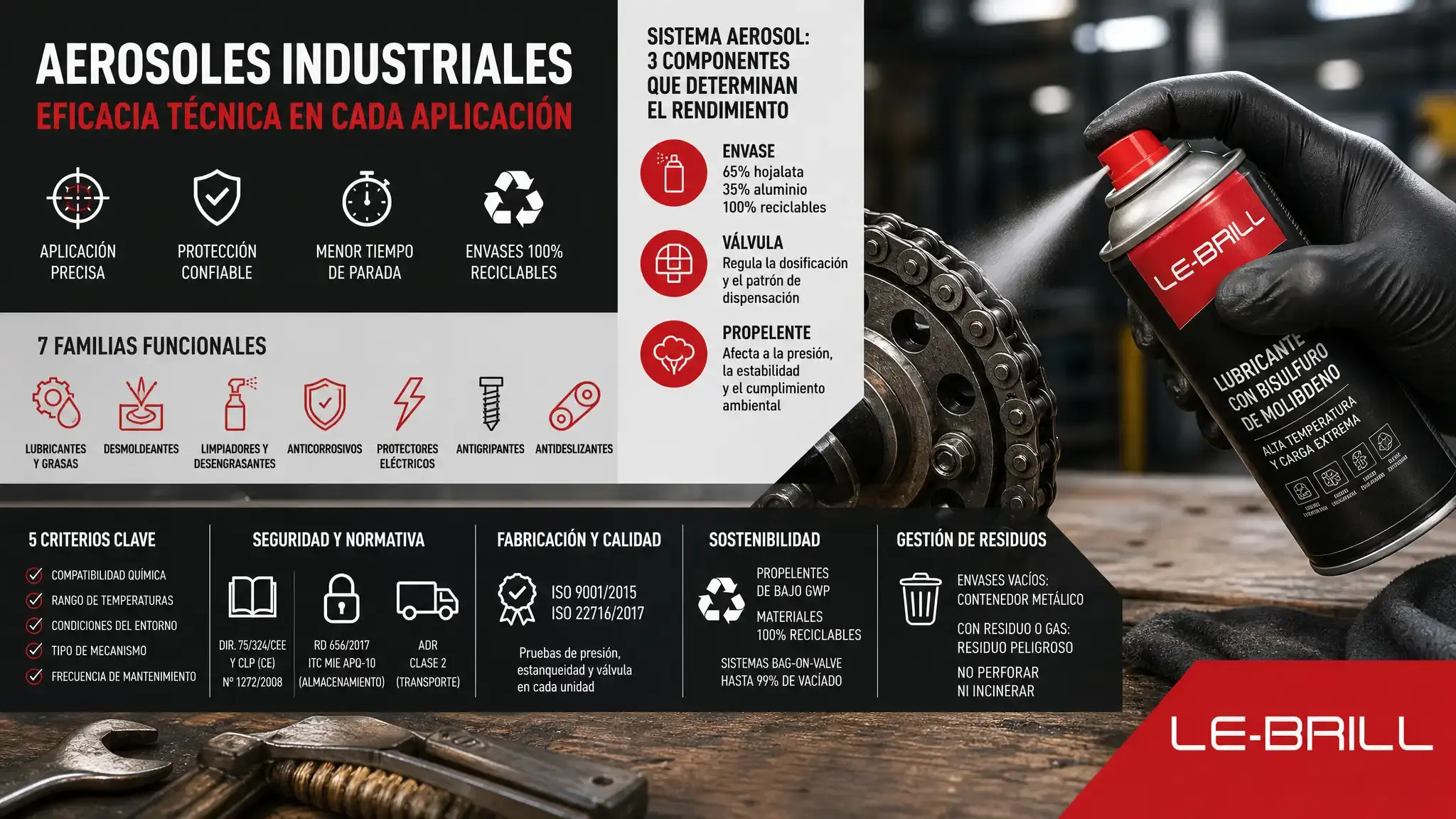 ¿Qué son los Aerosoles Industriales?